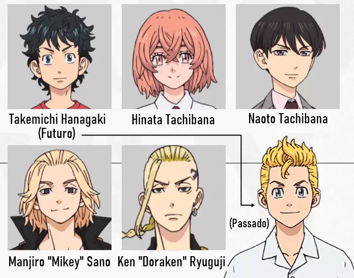 personagens de anime tokyo revengers